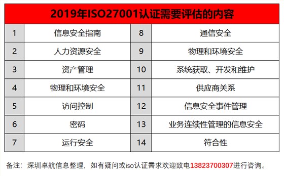 深圳卓航信息揭秘2019年iso27001認證需要評估的14項內(nèi)容