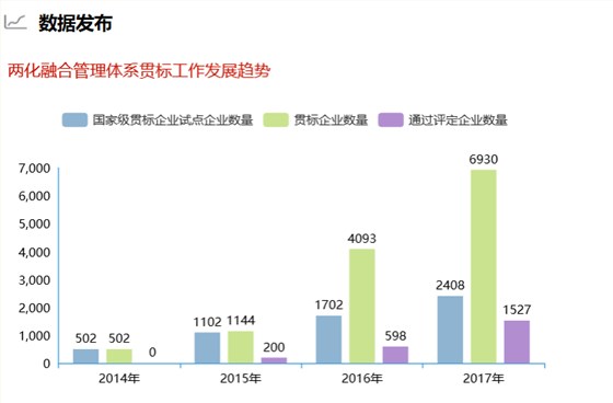 深圳卓航信息提醒這組兩化融合貫標數(shù)據(jù)你真的要知道！