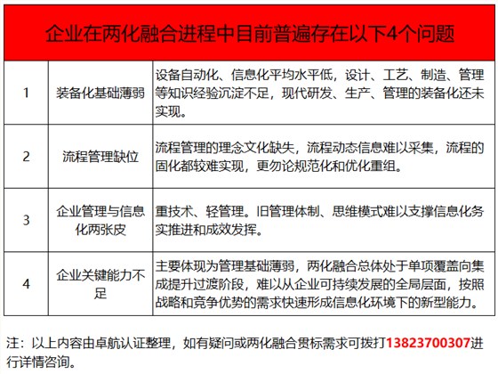 兩化融合貫標都推了這么多年了，這4個問題你竟然還不知！