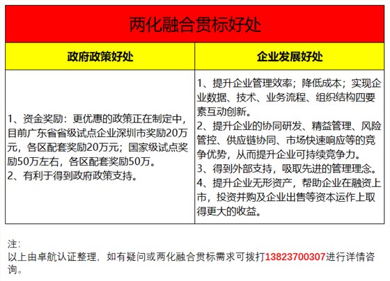 兩化融合貫標(biāo)2大好處共6個(gè)受益項(xiàng)集錦，卓航信息分享