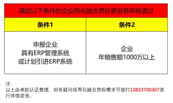 企業(yè)兩化融合貫標(biāo)滿足這2個(gè)條件，通過率會(huì)提高很多哦！