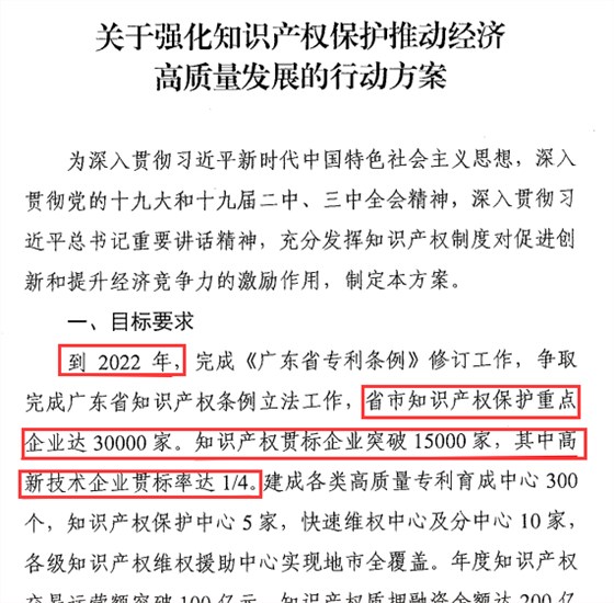 廣東企業(yè)現(xiàn)在不做知識產(chǎn)權(quán)貫標(biāo)，3年后怕是兩行淚咯！