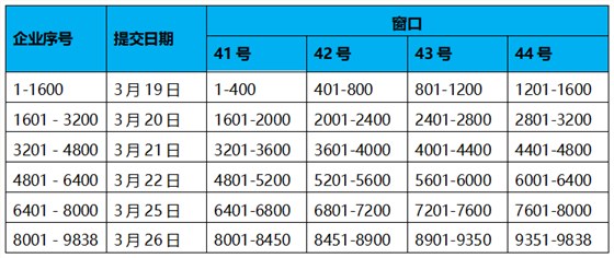 深圳市科技創(chuàng)新委員會(huì)關(guān)于預(yù)先收取2018年第一批企業(yè)研究開(kāi)發(fā)資助資金撥款資料的通知