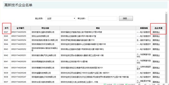 要聞！2019深圳市高新企業(yè)認定情況是這樣的，趕緊來看看吧！