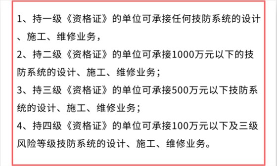 做安防資質(zhì)認(rèn)證能接怎樣的項(xiàng)目？有作用嗎？能中標(biāo)嗎？