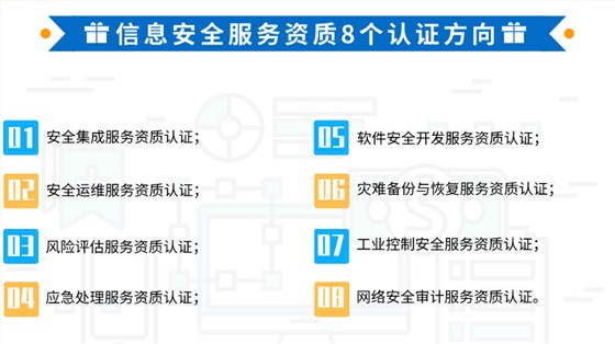 卓航帶你一圖知悉信息安全服務(wù)資質(zhì)8個分項！