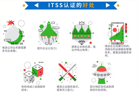 一周匯總itss認(rèn)證的好處，卓航信息