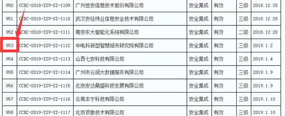 2019年通過信息安全集成服務(wù)資質(zhì)的企業(yè)數(shù)量竟然有289家！