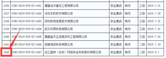 2019年通過信息安全集成服務(wù)資質(zhì)的企業(yè)數(shù)量竟然有289家！