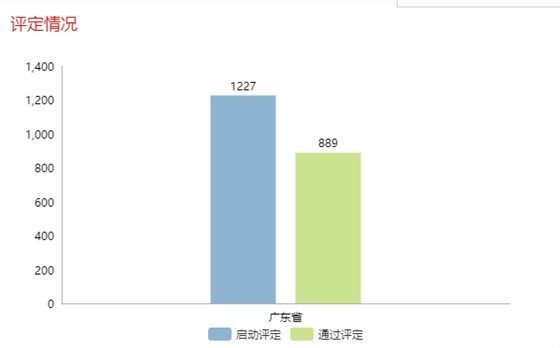 現(xiàn)通過(guò)兩化融合評(píng)定的企業(yè)全國(guó)已達(dá)5339家！更多數(shù)據(jù)請(qǐng)看正文