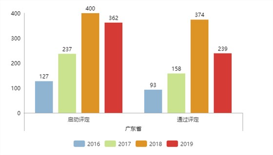 現(xiàn)通過(guò)兩化融合評(píng)定的企業(yè)全國(guó)已達(dá)5339家！更多數(shù)據(jù)請(qǐng)看正文