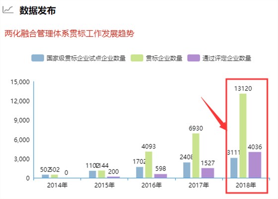 去年兩化融合貫標(biāo)企業(yè)數(shù)量破1.3萬！你敢信？