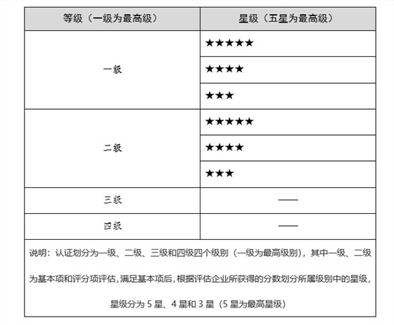 信息系統(tǒng)服務(wù)交付能力評估認(rèn)證