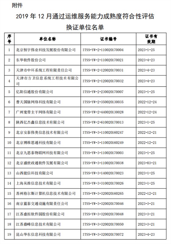 關(guān)于公布2019年12月通過運維服務(wù)能力成熟度符合性評估換證單位名單的公告