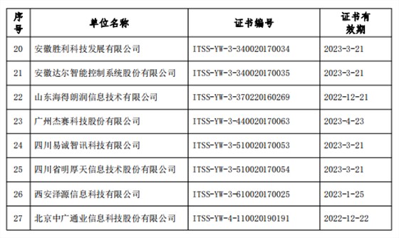 關(guān)于公布2019年12月通過運維服務(wù)能力成熟度符合性評估換證單位名單的公告