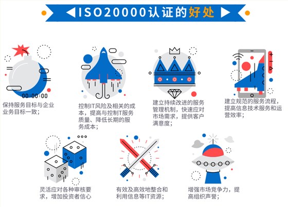 資質(zhì)回顧5，卓航帶您一圖回顧ISO20000認(rèn)證的好處！