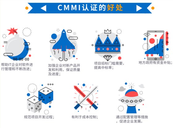 還在為CMMI補貼苦惱？沒有補貼就不做？看看這些好處吧！