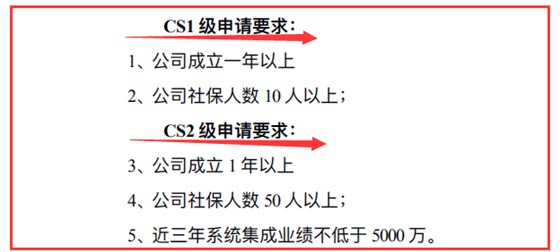 要了解CS2級申報要求，記住這3個數(shù)據(jù)，就夠了！