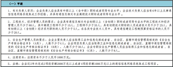 通信集成甲級申報(bào)需滿足這5個基礎(chǔ)要求！