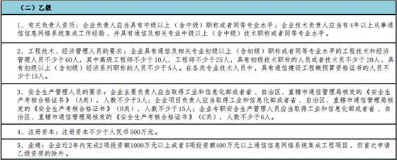 做通信集成乙級，這5點值得注意！