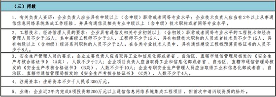 一圖掌握通信集成丙級申報5大申報要求！