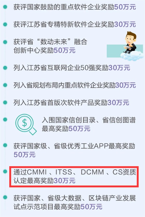 這個(gè)地方DCMM、CS資質(zhì)認(rèn)定最高獎(jiǎng)勵(lì)30萬(wàn)元！