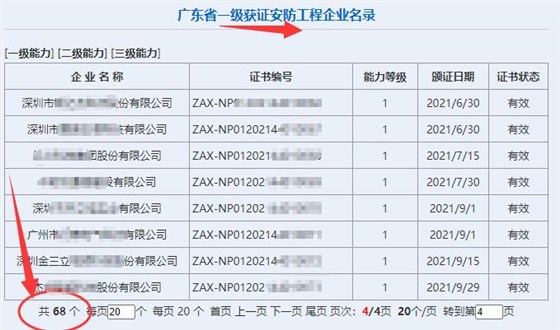 廣東省一級獲證安防工程企業(yè)達(dá)68家！