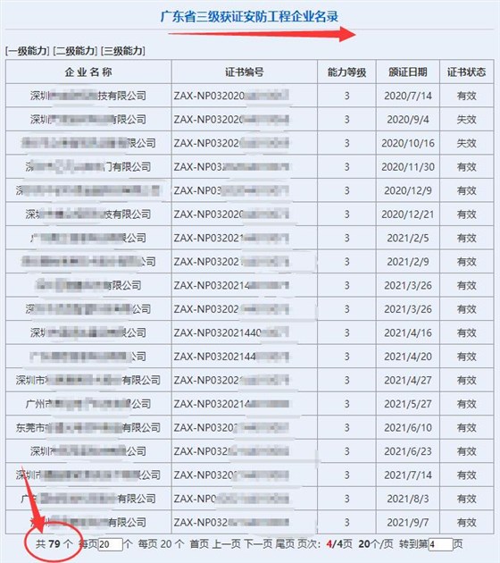 廣東省三級獲證安防工程企業(yè)達(dá)79家！