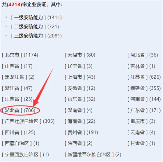 湖北獲證安防工程企業(yè)超700家！卓航分享