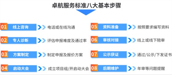 2022年，你還敢申報(bào)CCRC認(rèn)證嗎？