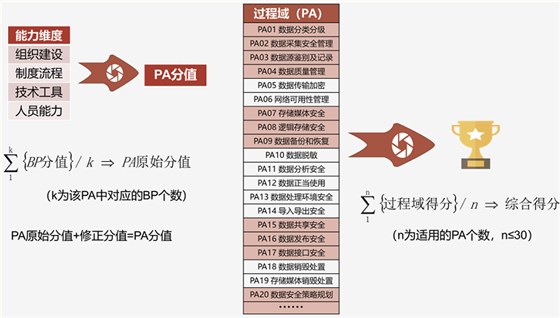 DSMM評(píng)價(jià)方法