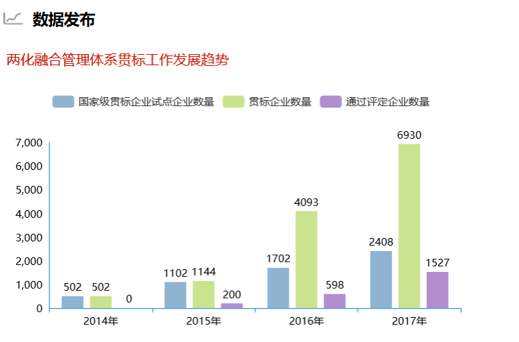 深圳卓航信息提醒這組兩化融合貫標(biāo)數(shù)據(jù)你真的要知道！