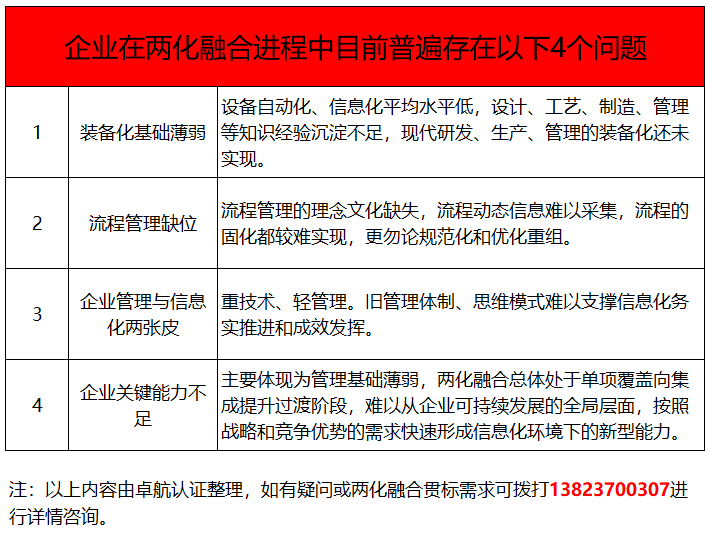 兩化融合貫標都推了這么多年了，這4個問題你竟然還不知！