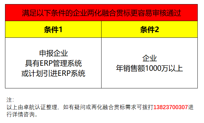 企業(yè)兩化融合貫標(biāo)滿足這2個(gè)條件，通過率會(huì)提高很多哦！