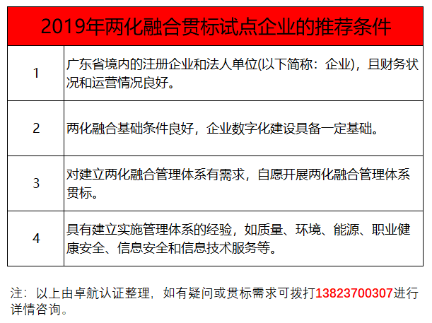 過了3月份，還能申報(bào)兩化融合貫標(biāo)試點(diǎn)嗎？卓航信息提醒