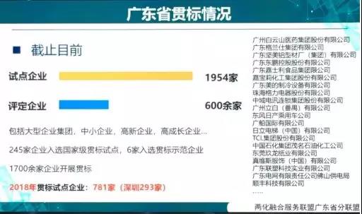 回顧2018，廣東兩化融合貫標(biāo)企業(yè)竟然高達(dá)2556家！