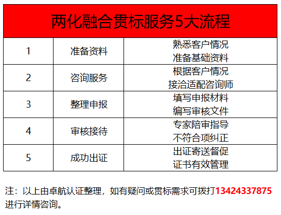 深圳卓航信息兩化融合貫標(biāo)5大服務(wù)標(biāo)準(zhǔn)，靠譜！