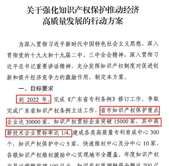 廣東企業(yè)現(xiàn)在不做知識產(chǎn)權(quán)貫標(biāo)，3年后怕是兩行淚咯！