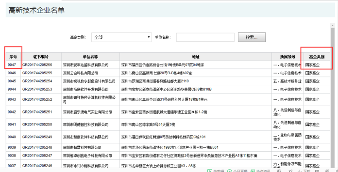 要聞！2019深圳市高新企業(yè)認(rèn)定情況是這樣的，趕緊來(lái)看看吧！