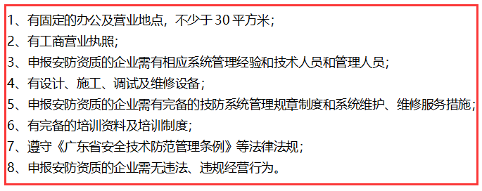 在深圳不滿足這8個(gè)條件，就不要做安防資質(zhì)認(rèn)證了！卓航提醒！