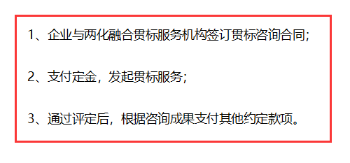 兩化融合貫標從現(xiàn)在開始不收費，不用花錢了？