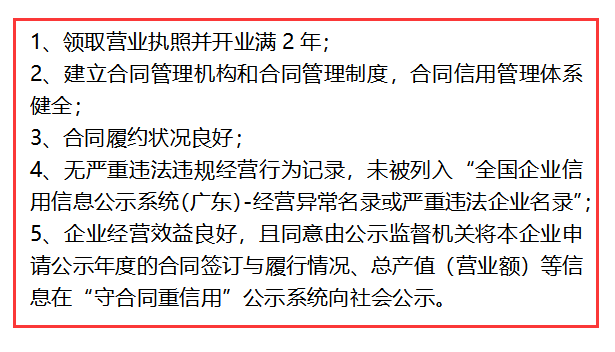 這些條件你都達(dá)不到，還想申報(bào)守合同重信用？別逗了！