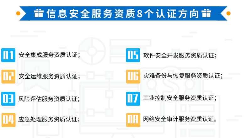 卓航帶你一圖知悉信息安全服務(wù)資質(zhì)8個(gè)分項(xiàng)！