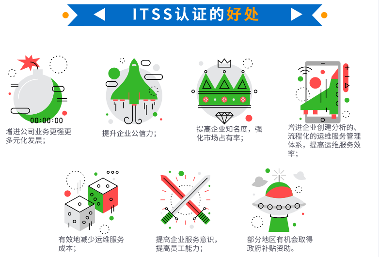 一周匯總itss認(rèn)證的好處，卓航信息