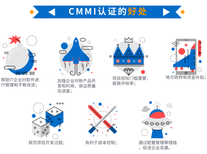 都9012年了，還在問cmmi認證有什么好處？這就不合適了吧？