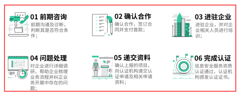 CCRC認證分幾步？多久可以獲證？