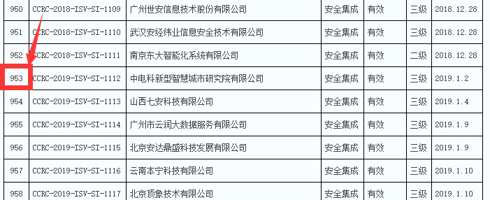 2019年通過信息安全集成服務資質(zhì)的企業(yè)數(shù)量竟然有289家！