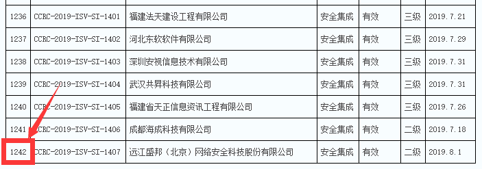 2019年通過信息安全集成服務資質(zhì)的企業(yè)數(shù)量竟然有289家！