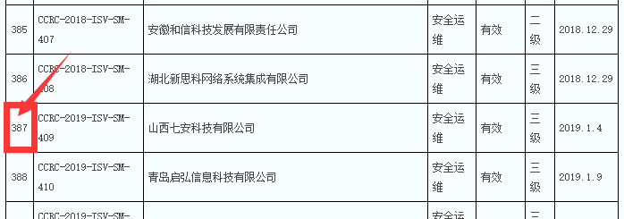 本年度8月前信息安全運維服務(wù)資質(zhì)獲證企業(yè)數(shù)量達200多家！