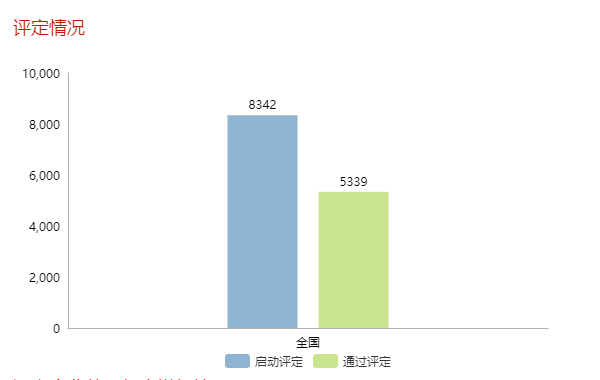 現(xiàn)通過兩化融合評定的企業(yè)全國已達(dá)5339家！更多數(shù)據(jù)請看正文